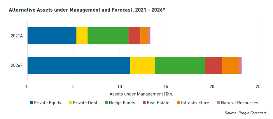 History of Alternative Investments