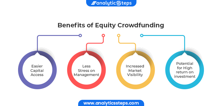 Regulation Crowdfunding: Empowering the Next Generation of Investors
