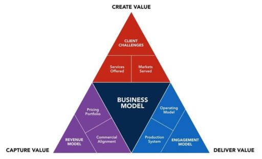 Interpreting Business Models in the Private Market: What You Need to Know
