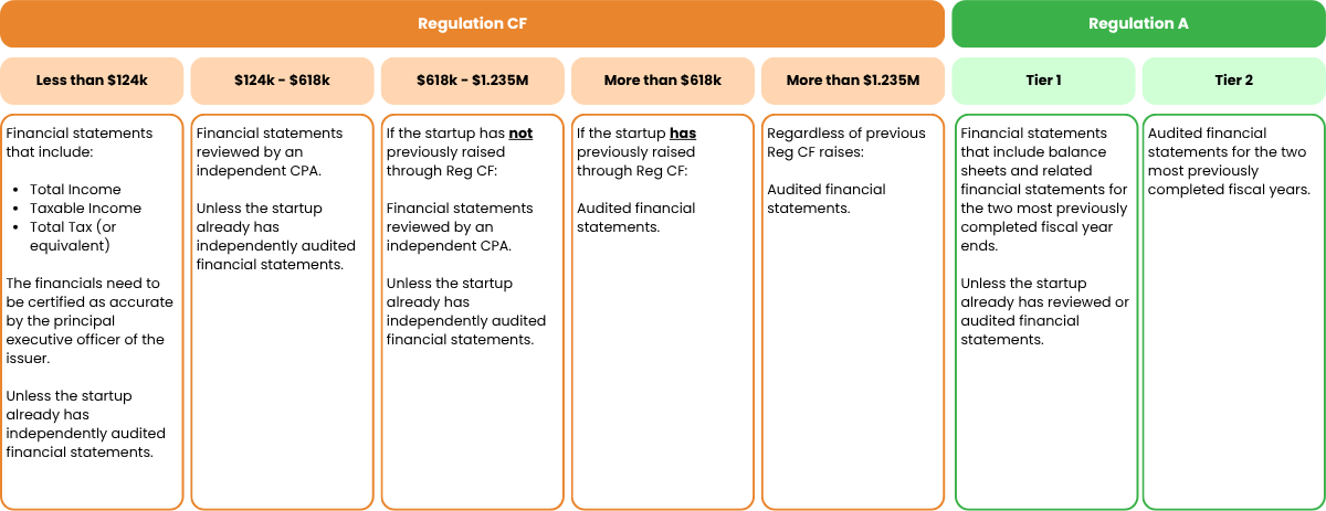 Financials and Fundraising: Financial Reviews vs. Financial Audits