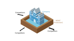 How to Evaluate a Startup’s Competitive Moat