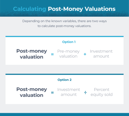 example formulas for determining post-money valuation vs pre-money
