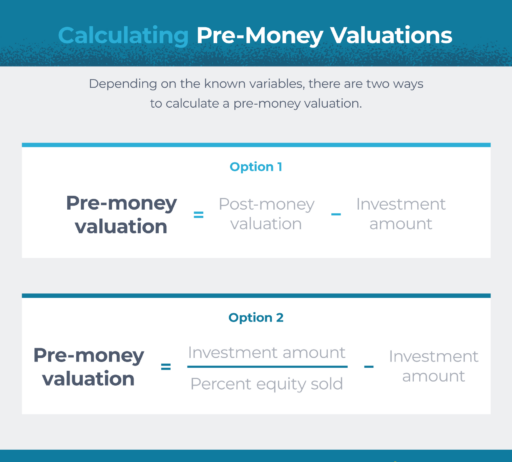 example formulas for determining pre-money valuation vs. post-money