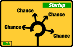 Startups are Risky…But Just How Risky?