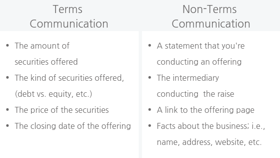 Terms Communication vs. Non-Terms Communication