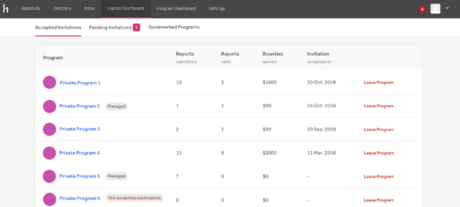 HackerOne’s Dashboard