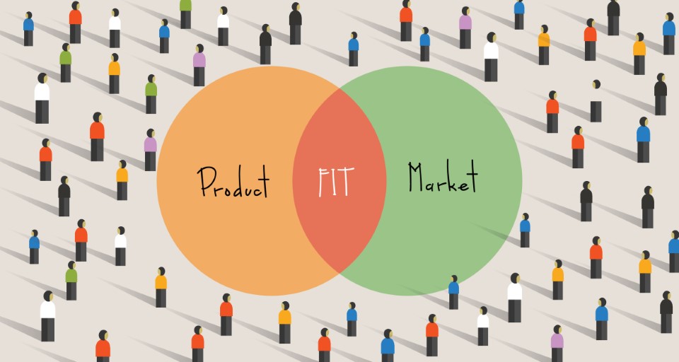 Hitting the Mark: Evaluating Product-Market Fit