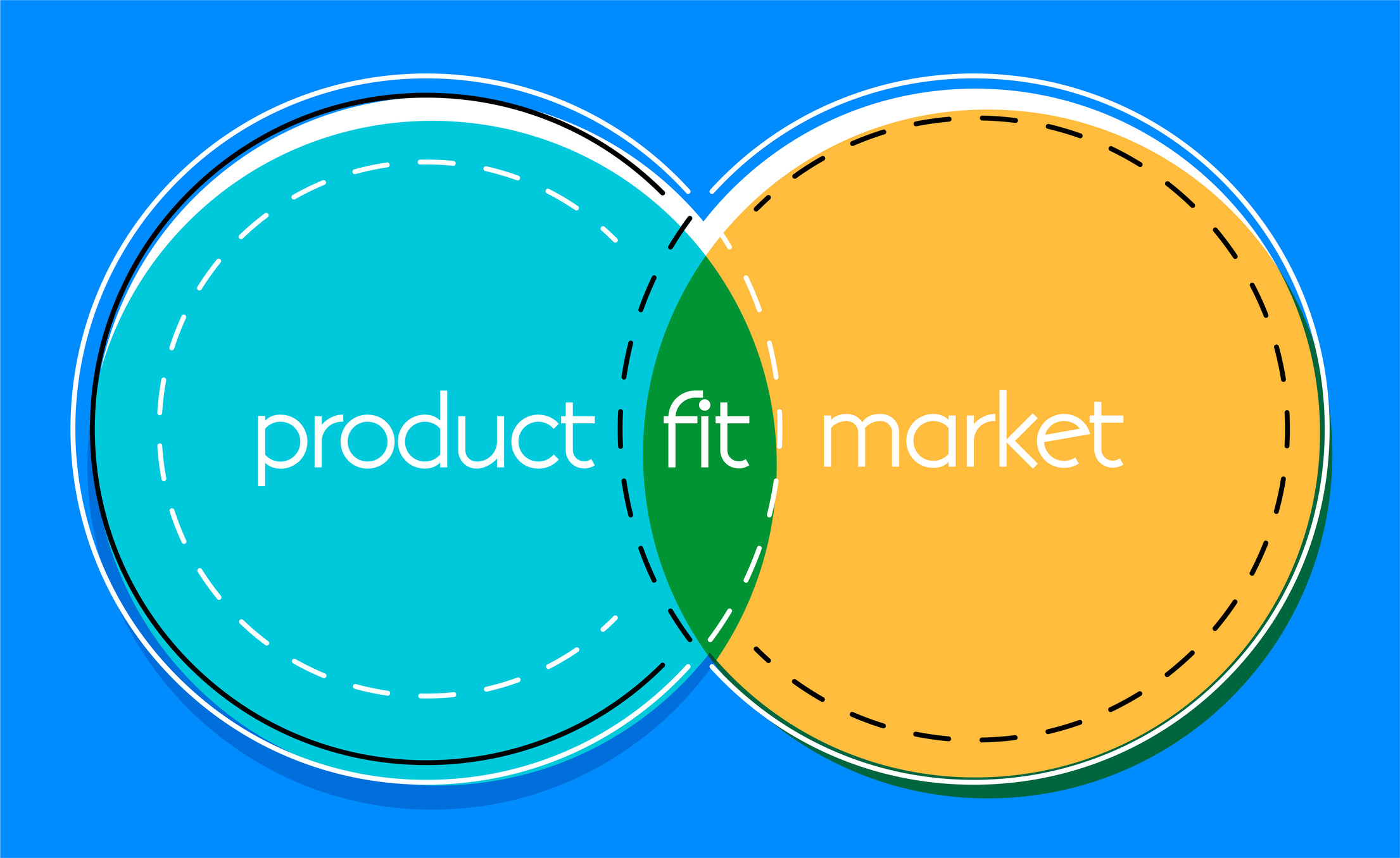Assessing Product-Market Fit