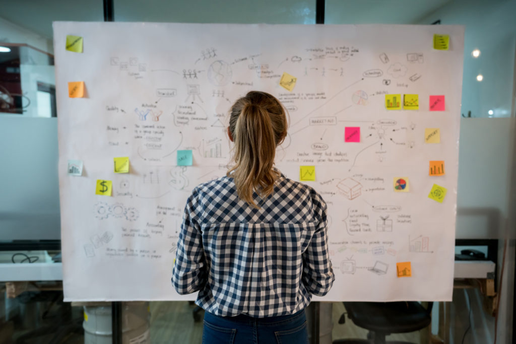 Assessing Startup Business Models