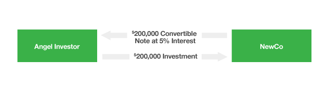 convertible note image 1