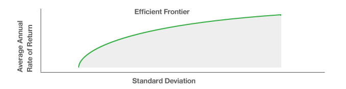 Risk vs Return in Startup Investing