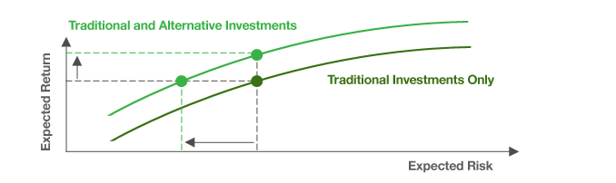 Implication of Diversification in Startup Investing