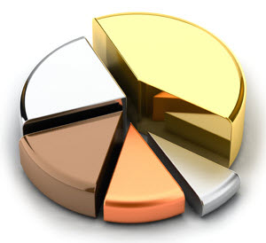 Investment portfolio diversification strategy
