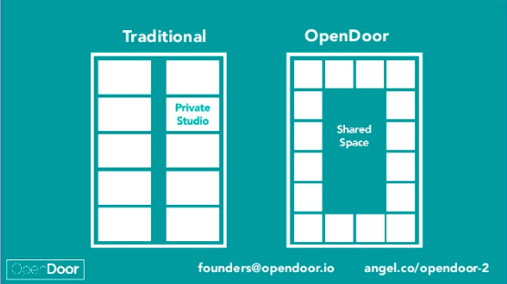 10 most important startup pitch deck slides