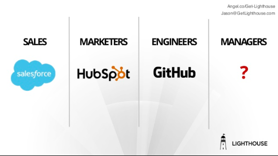 10 most important startup pitch deck slides